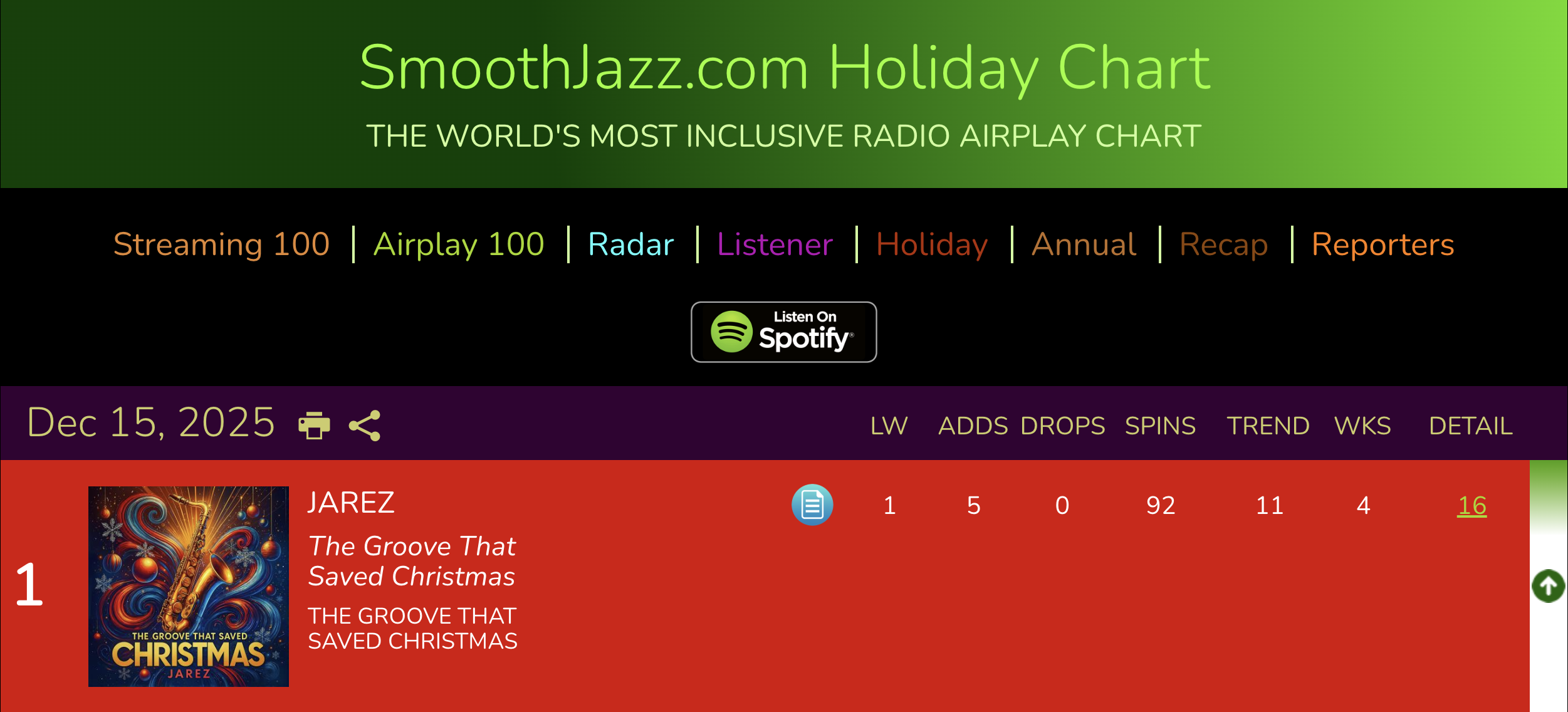 SmoothJazz.com Holiday Chart #1 – Jarez